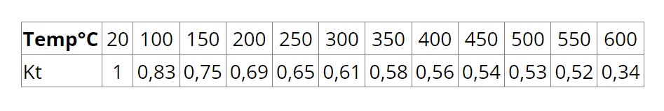 Edelstahl Wellschlauch