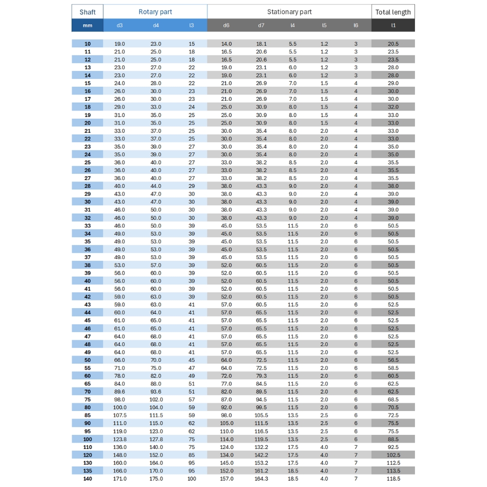 600 Gleitringdichtung