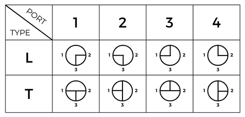 Kugelhahn, 3-teilig, mit ISO-Top, Schweißenden