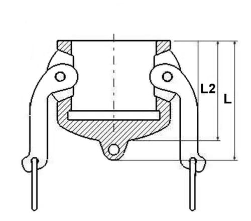 Kamlock-Staubschutzdeckel, Typ DC, Polypropylen