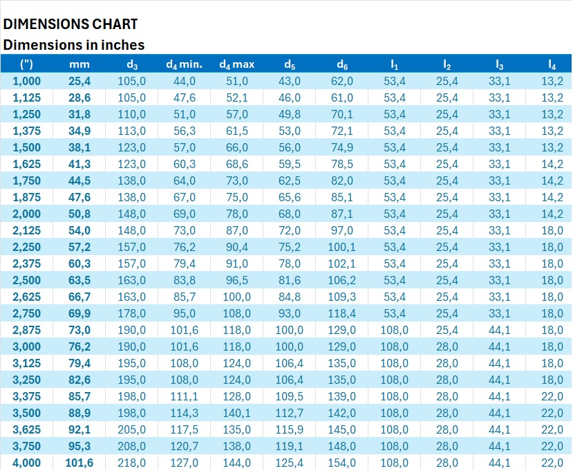 Patronendichtung LDC40 Doppel