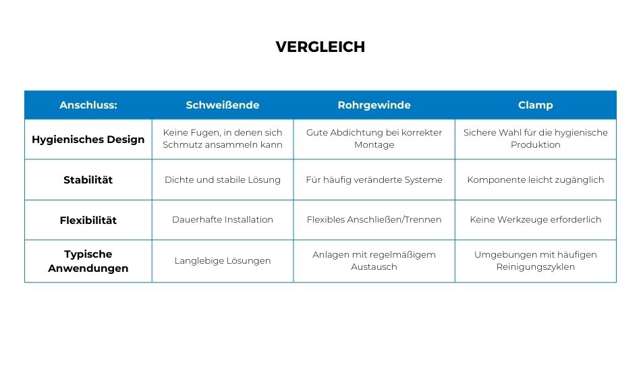 Vergleichstabelle