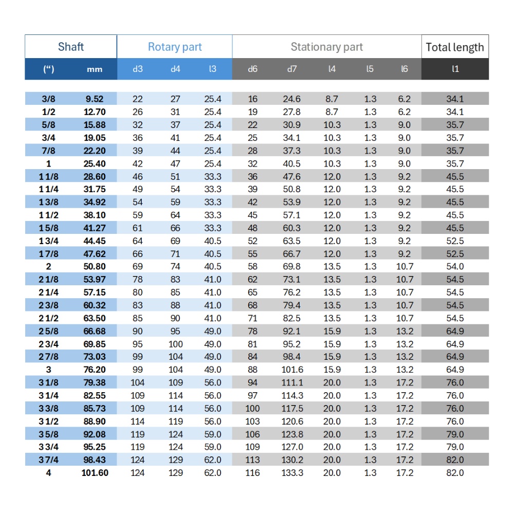 101S Gleitringdichtung