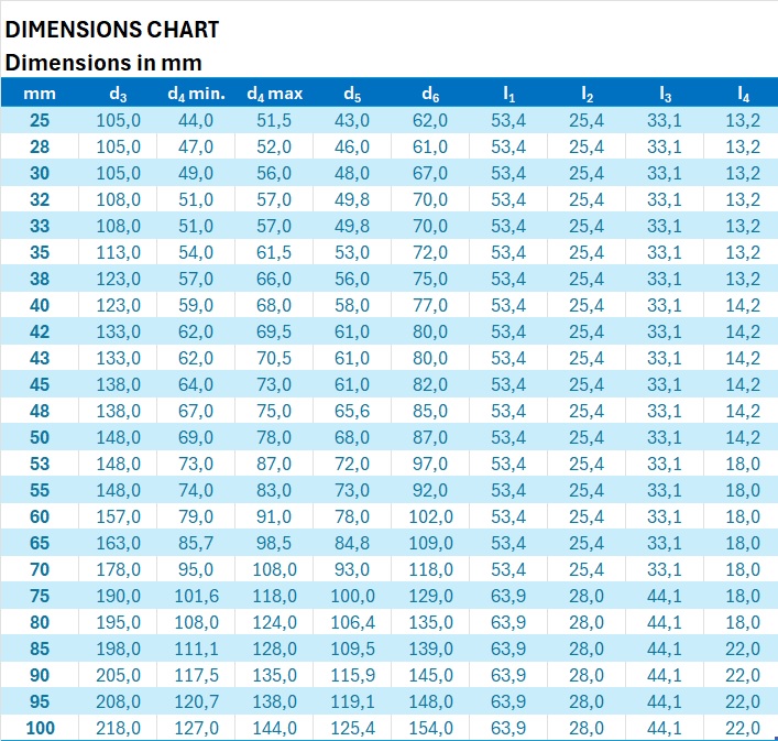 Patronendichtung LDC40 Doppel