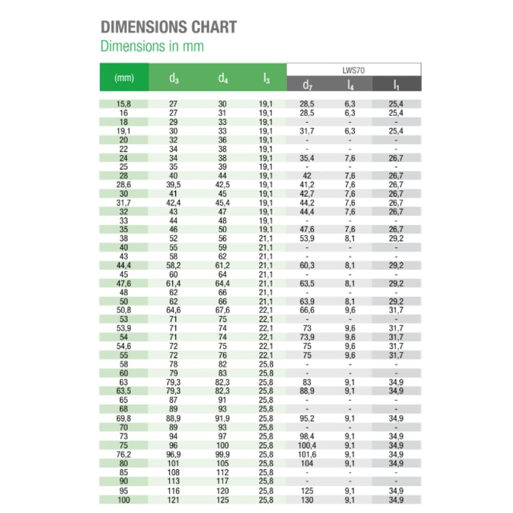 IBEX Gleitringdichtung