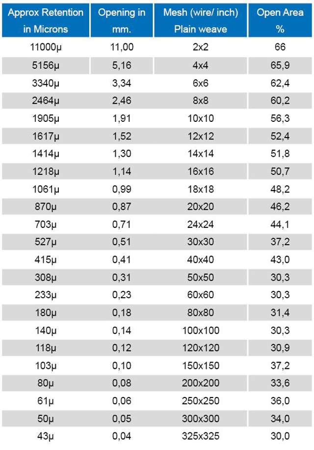 Tabellarische Übersicht der Filterspezifikationen