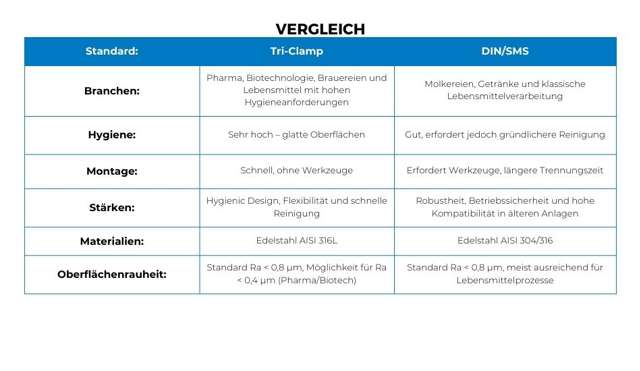 Vergleichstabelle