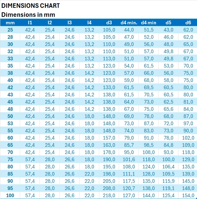 Patronendichtung LSC40-F