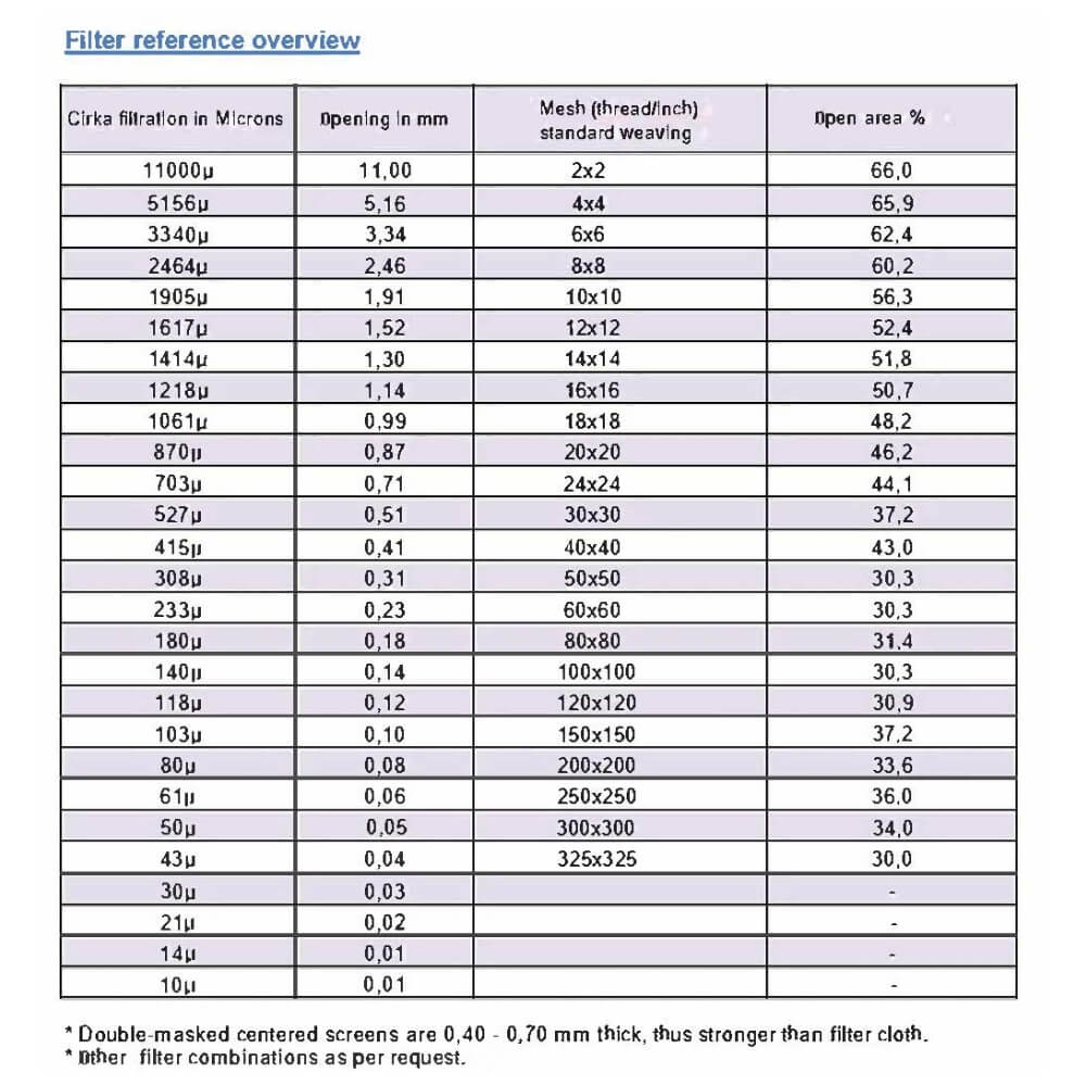 Clamp Siebdichtung, ISO
