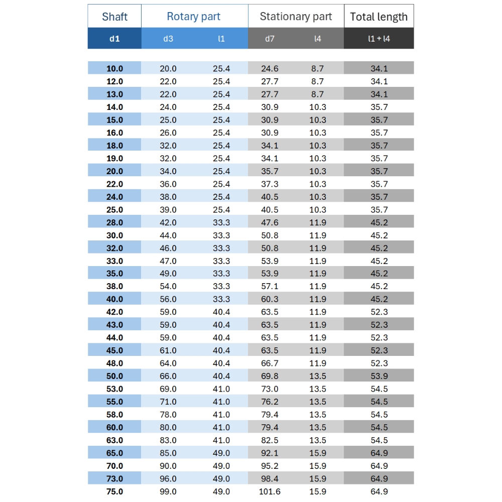 152 HQR Gleitringdichtung