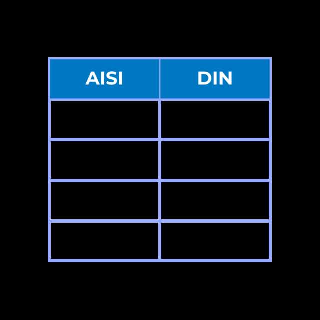 Äquivalenztabelle, AISI vs. DIN