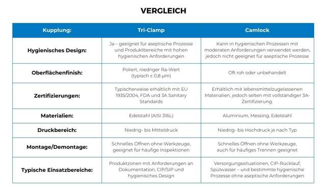 Vergleichsschema