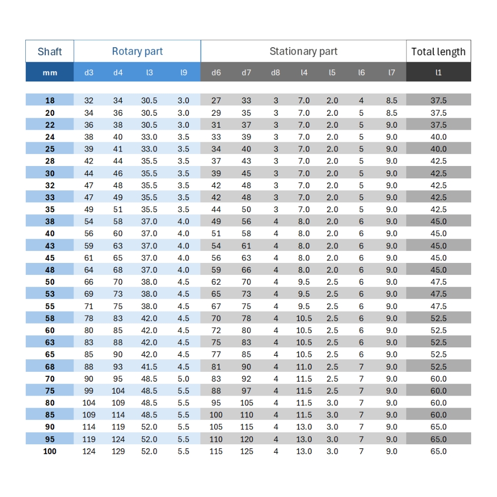 130 Gleitringdichtung